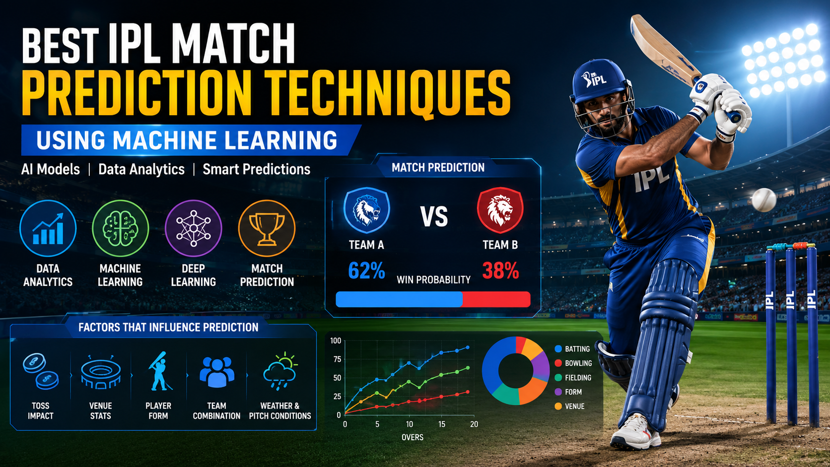 IPL match prediction using machine learning and AI analytics