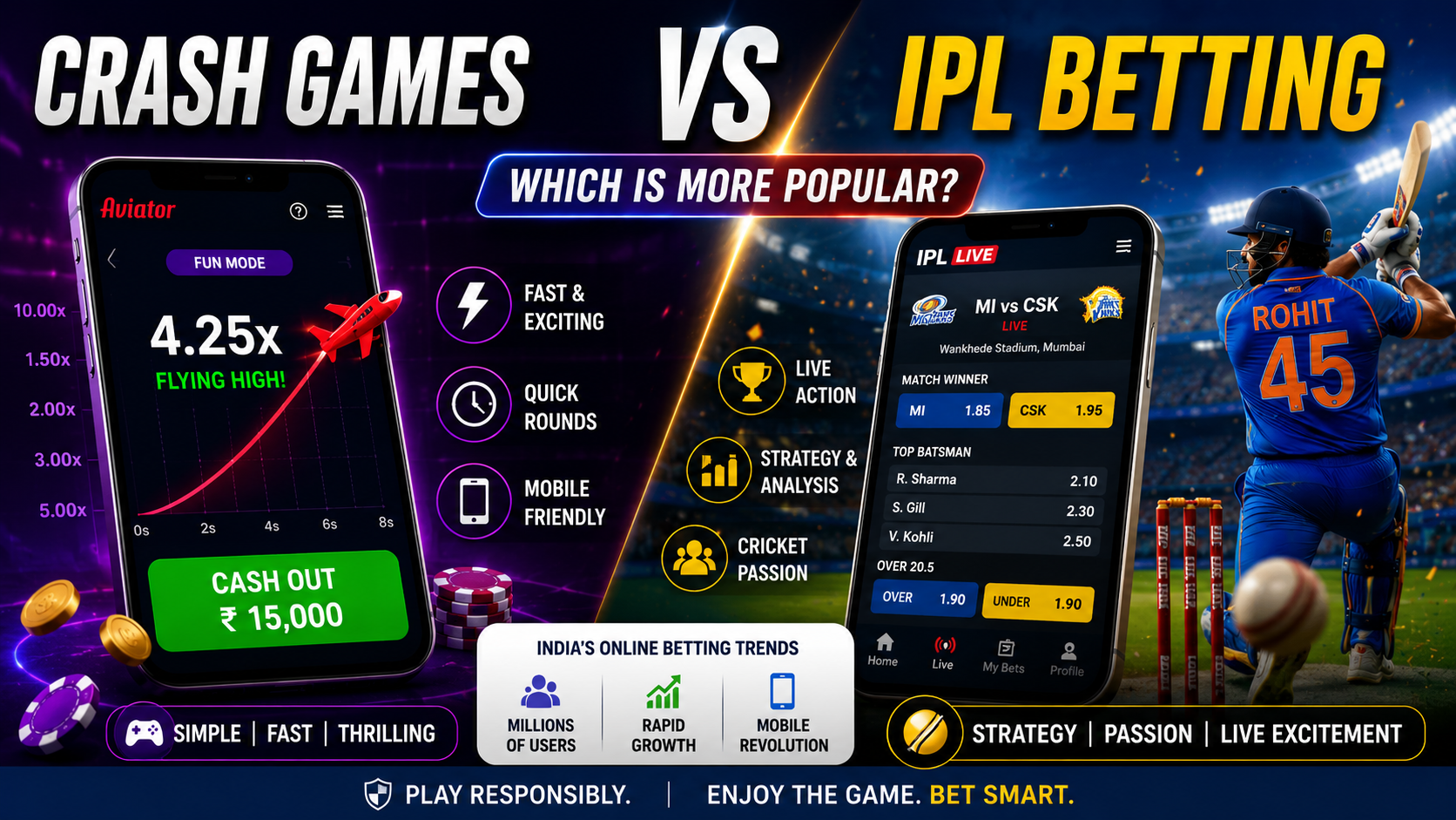Comparison of crash games and IPL betting popularity in India with online betting trends and mobile gaming growth.