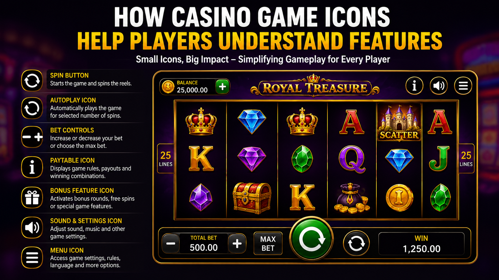 Casino game icons showing spin, autoplay, bonus, paytable, and settings symbols on an online slot game interface